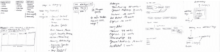 Data Dimensions Notes