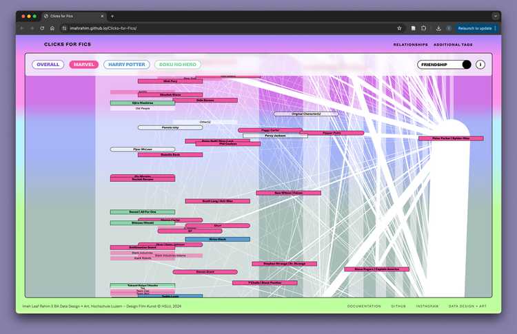 Final Visualization