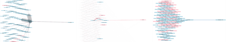 interactive network mapped on a scale