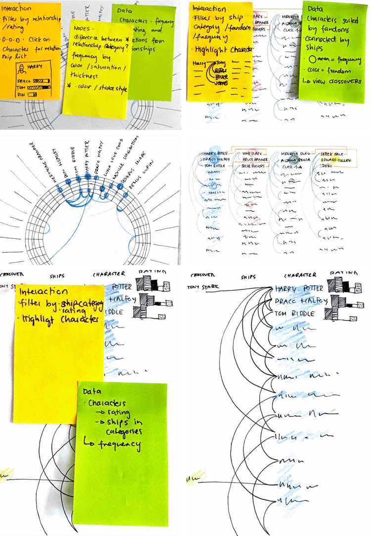 force-directed Network