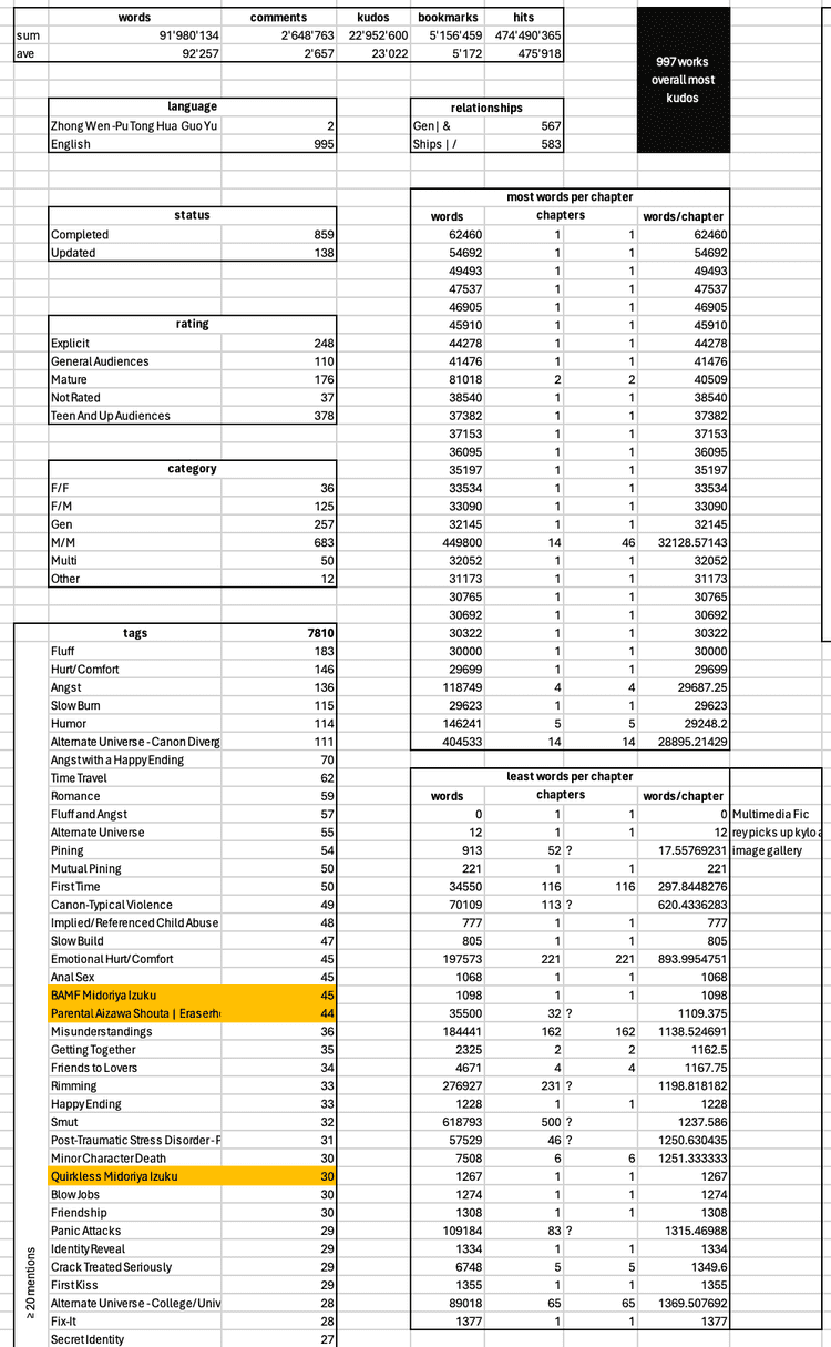 excel data overview part 1