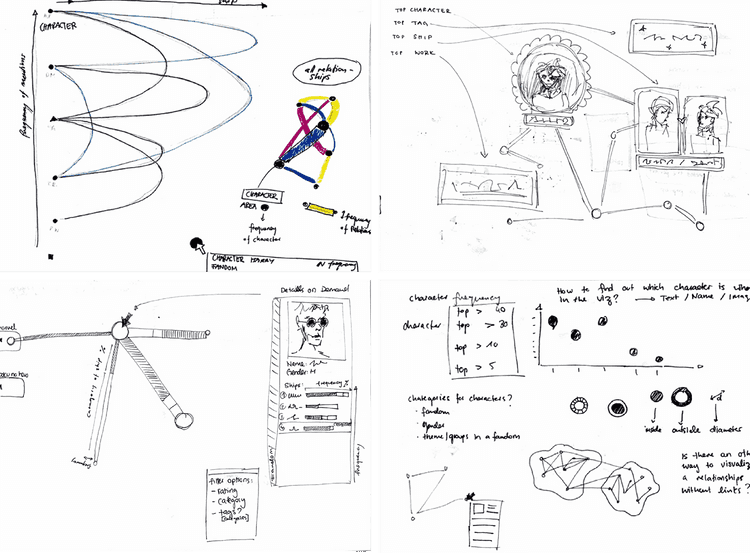 force-directed Network