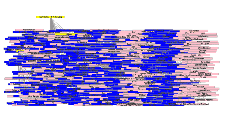 interactive network mapped on a scale