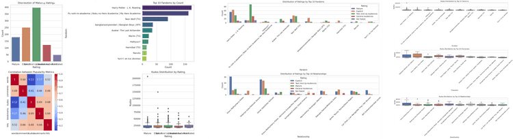 Visual Data Analysis with ChatGPT