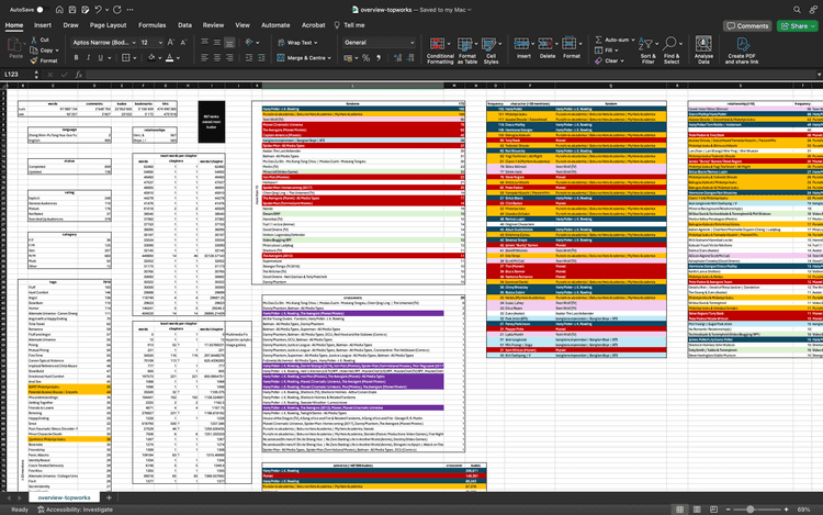 excel data overview