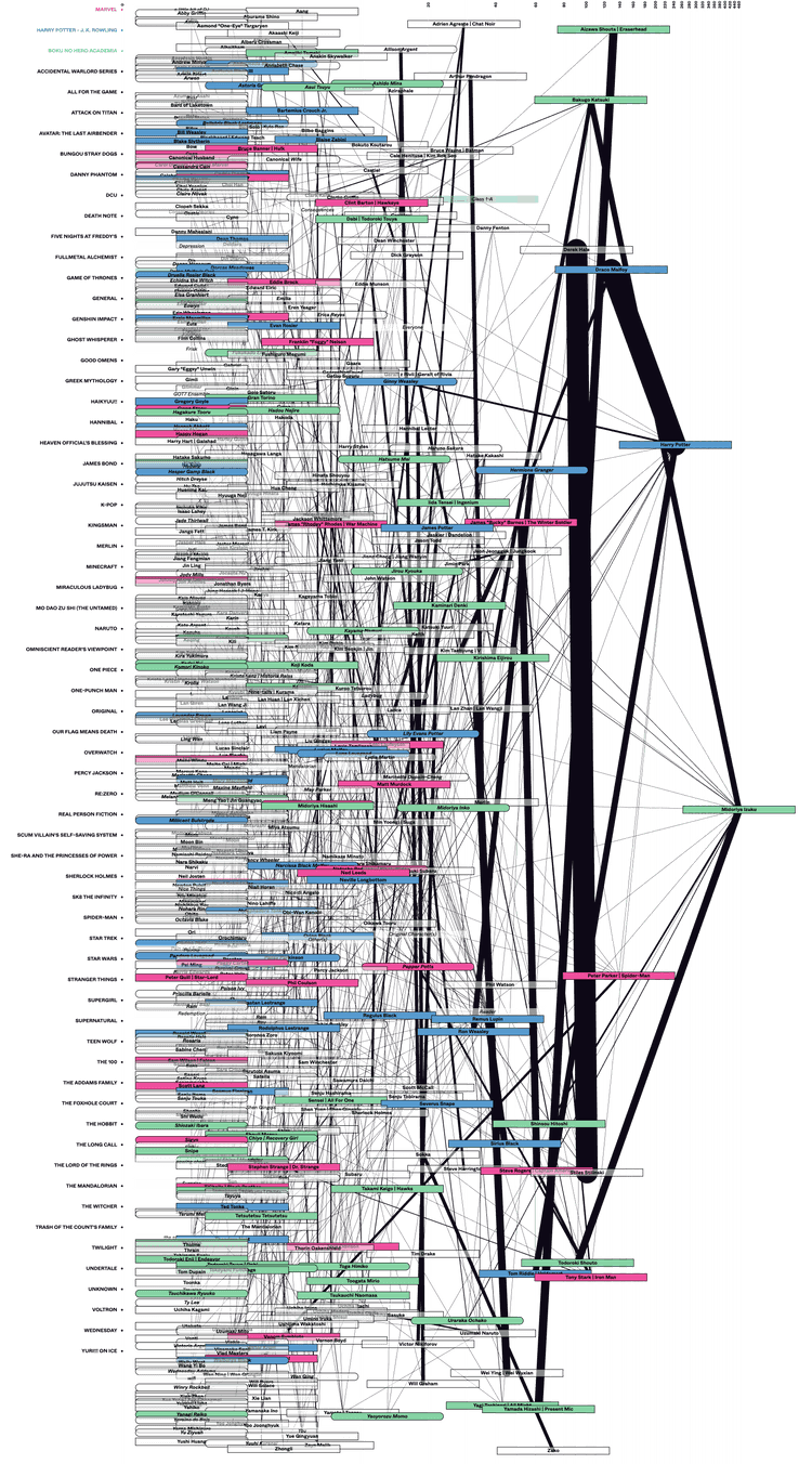 Relationship_Network