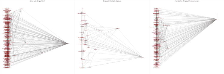 Harry Potter Relationship Networks