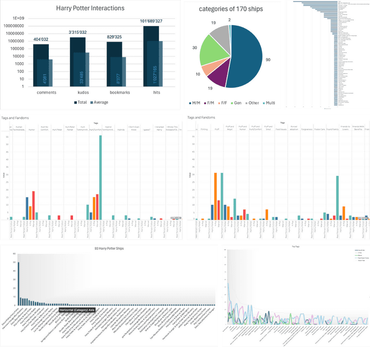 Overview Visual Data Analysis