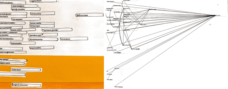 force-directed Network