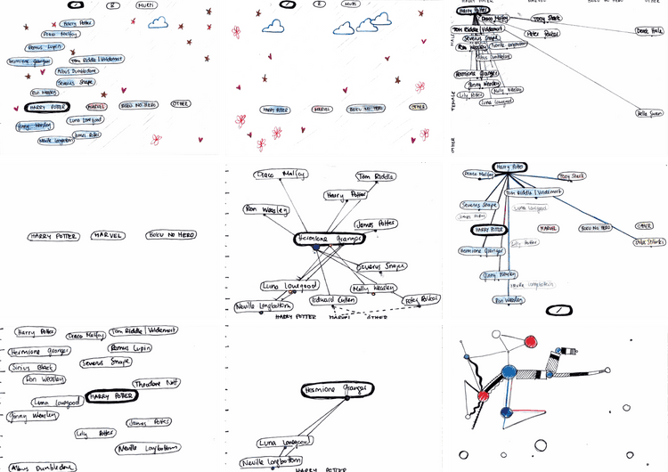 force-directed Network