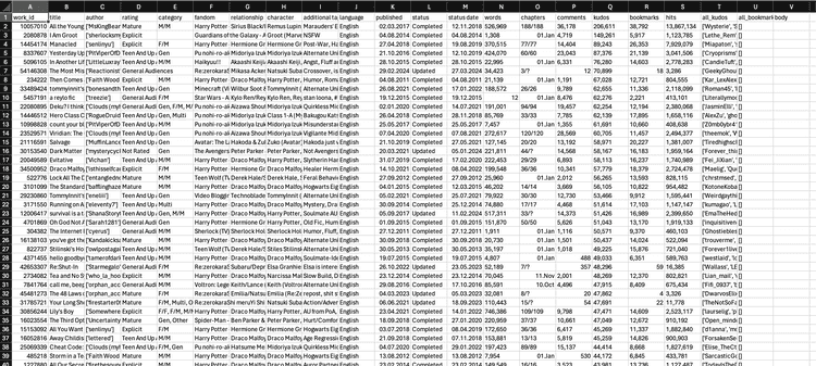 CSV Data Dimensions