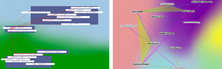 force-directed Network