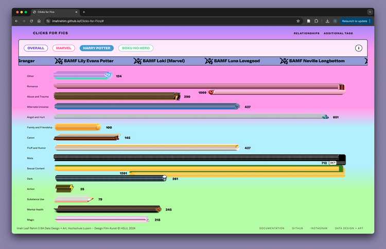 Final Visualization